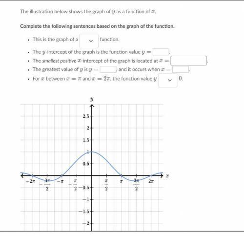 FIRST TO ANSWER GET BRAINLIEST

This is the graph of a __function.
The y-intercept of the graph is