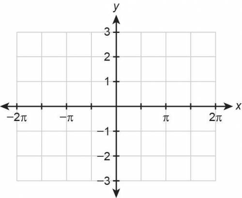 Graph the function f(x)=cos(2x)+1