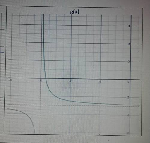 Given the graphs for functions f(x) and g(x).​