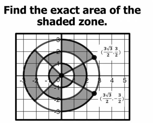 Find the area of the shades regions