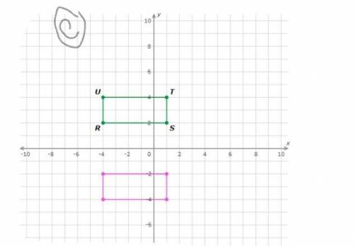 Graph the image of a rectangle RSTU after a reflection across the line y=-3. Pictures of original g