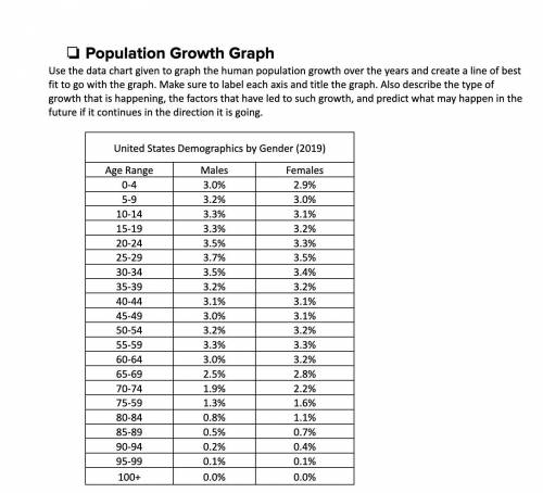 PLEASE ANSWER THIS QUICKLY-Use the data chart given to graph the human population growth over the y