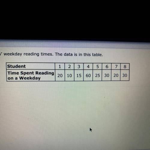Ms. Edwards recorded eight students' weekday reading times. The data is in this table.

A.Student