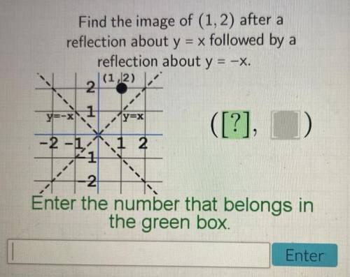 Find the image of ( 1 , 2 ) after a reflection about y = x followed by a reflection about y = - x