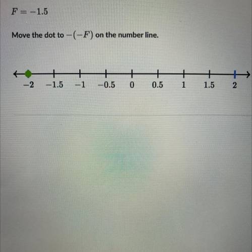 F= -1.5
Move the dot to -(-F) on the number line