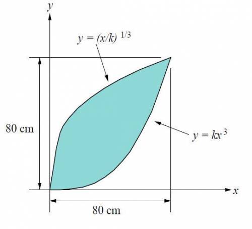 Find x and y coordinate of centroid.