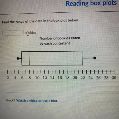Find the range of the data in the box plot below.

cokies
Number of cookies eaten
by each contesta
