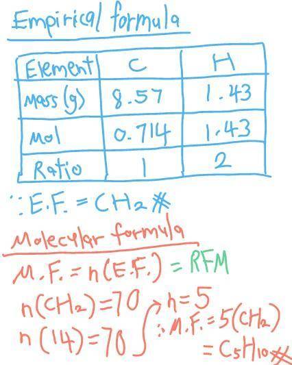 a compound contain 8.57g of carbon and 1.43g of hydrogen. The relative formula mass is 70 calculate