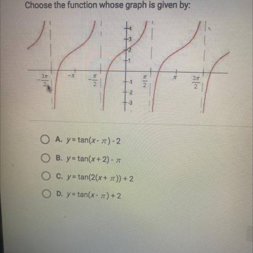 URGENT PLEASE! Choose the function who graph is given by: