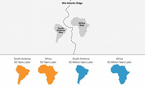 Goal: Show where you think South America and Africa will be located 50 years from now and 50 millio