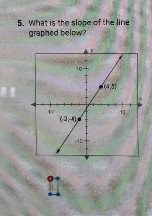 PLEASE HELP.What is the slope of theine graphed below​