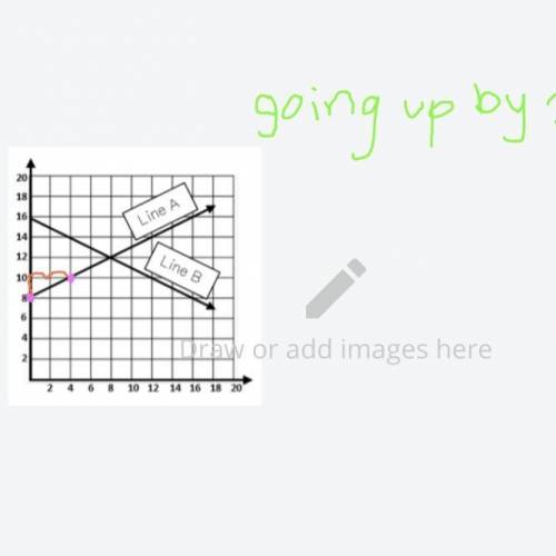 Write the equation of Line A graphed on the coordinate plane.

(1st, look at the y-interpect (b),