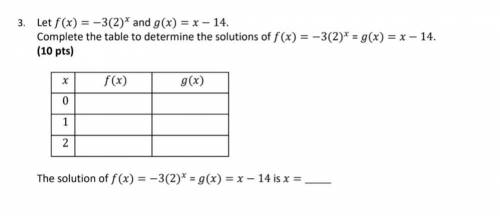 3. Let f(x) = −3(2)^xand g(x) =x − 14.

Complete the table to determine the solutions of f(x)= −3(