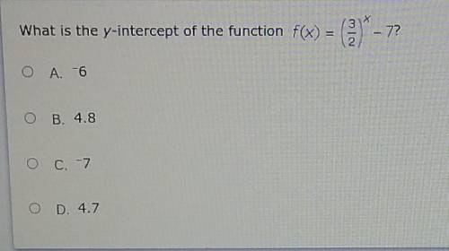 What is the y-intercept of the function​