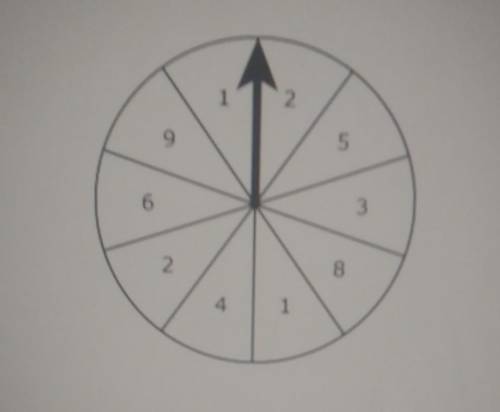 A spinner is divided into 10 congruent sections.Each section is labeled with a number as shown.The