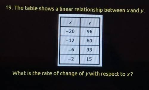 19. The table shows a linear relationship between x and y. y -20 96 -12 60 -6 33 -2 . 15 What is th