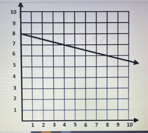 What is the equation for this graph?