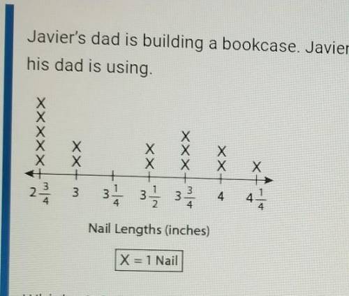 Javier's dad is building a bookcase. Javier made a line plot to show the lengths of some nails that