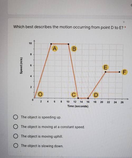 A. The object is speeding up.

b. the object is moving at a consistent speed.c. the object is movi