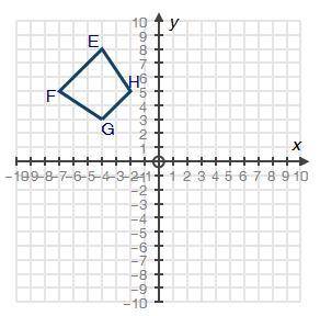 BRAINLEST FOR CORRECT ANSWER PLEASE PLEASSE HELP MEE

Figure EFGH on the grid below represents a t