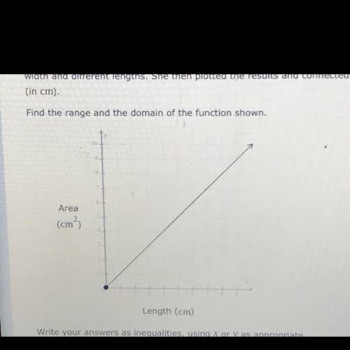 Find the domain and range of the function below