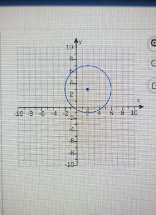 Write the standard equation for the circle ​
