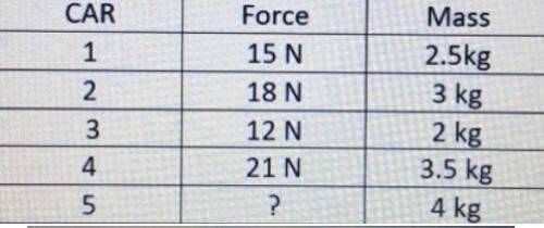 What is the missing force?

A.)12
B.)28
C.)16
D.)24
I’ll MARK BRAINLIST
