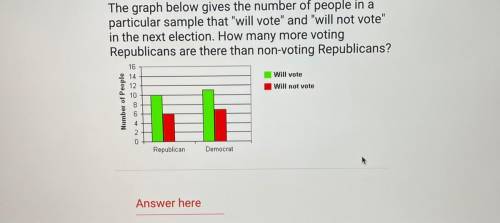 The graph below gives the number of people in a

particular sample that will vote and will not