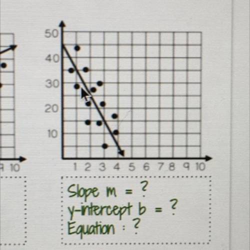 Slope m
2.
y-intercept b = ?
=
Equation ?
-