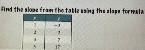 How do I find the slope from the table using the slope formula