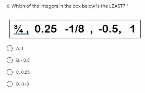 Which of the integers in the box below is the LEAST?