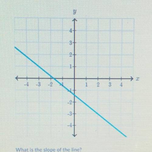 BRAINLIEST! What is the slope of the line ?
