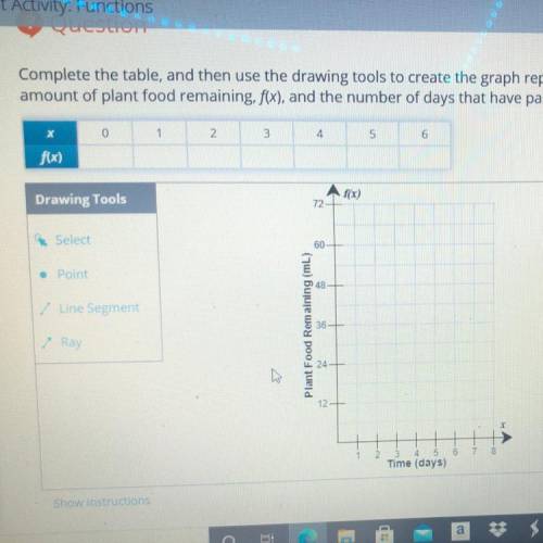 complete the table, and then use it wrong to create a graph representing the relationship between t