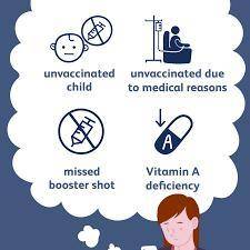 What does measles cause by​