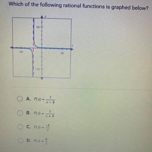 PLEASE HELP ME!!! Which of the following rational functions is graphed below?