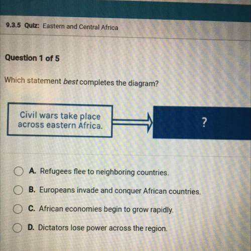 Which statement best completes the diagram?

Civil wars take place
across eastern Africa.
?
A. Ref