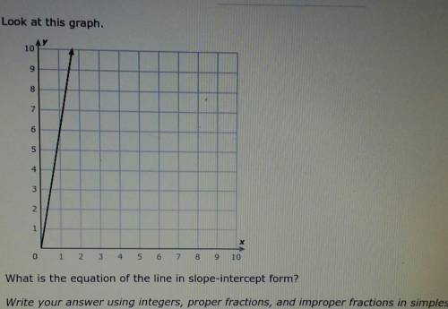 Look at this graph. What is the equation of the line in slope-intercept form? Write your answer usi