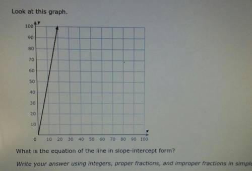 Look at this graph. What is the equation of the line in slope-intercept form? Write your answer usi