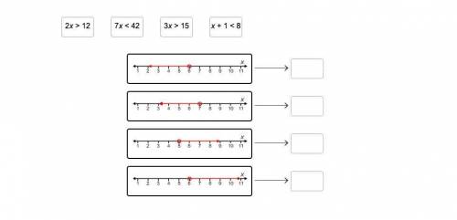 PLEASE HELP SOON!

Simplify the inequalities and match them with the graphs that represent them.
(