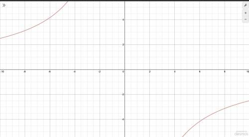 3. Graph the function.
xy + 25 = 0