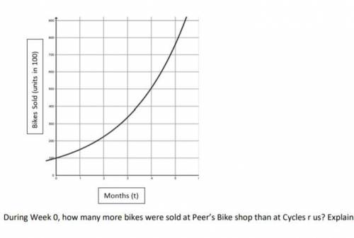 The function f (x) = 150(1.3)^t

represents the number of bikes sold at Peer’s Bike store in month
