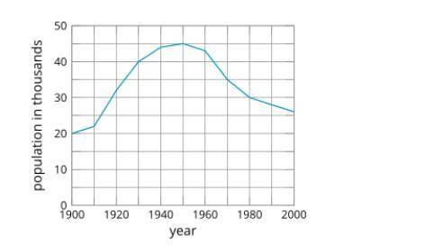 The population of a City

The graph shows the population of a city from 1900 to 2000.
1.What is th