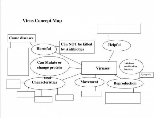 Virus Concept Map
fill in all blank boxes please and I will give brainliest