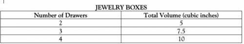 9. Sister Michelle makes jewelry boxes containing drawers of equal size. The number of drawers in t