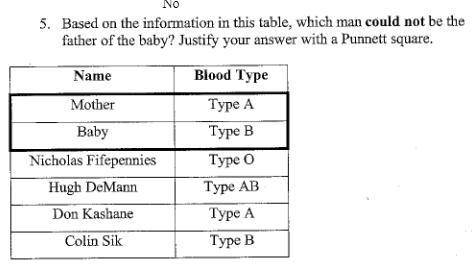 Based on the information in this table, which man COULD NOT be father of the baby?

1st Photo is t