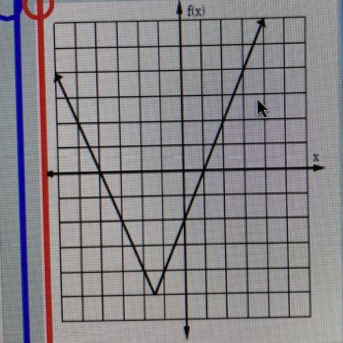 What is the range and domain of this graph????