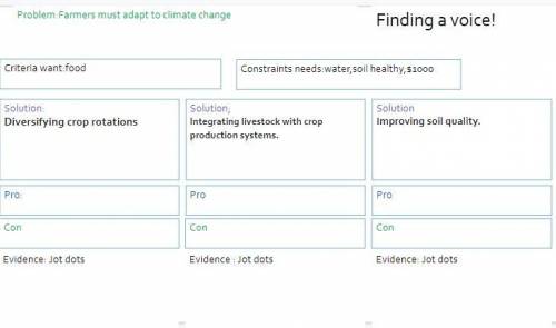 What are the pro and cons for each solution.(Please Explain for both Pro and Con!)

Note:Look at t