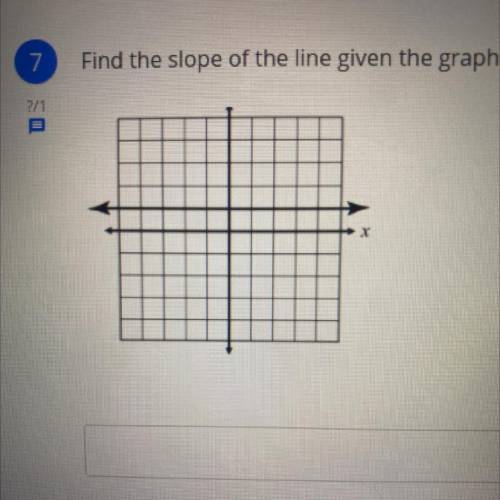Find the slope of the line given the graph. Write your answer in the format m-#.