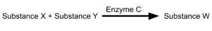 The equation below represents a chemical reaction that occurs in humans.

What data should be coll