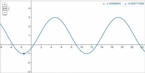 Find the equation of the graph given below. Notice that the sine function is used in the answer temp